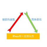 巨野老朱SEO:做SEO该如何选择关键词
