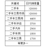 巨野老狼SEO:通过关键词找规律拟定百万流量SEO策略