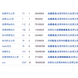 巨野米乐：SEO内容与外链哪个更重要