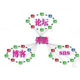 巨野SEO发外链的作用