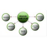 巨野网站关键词密度多少合适 又该如何调整